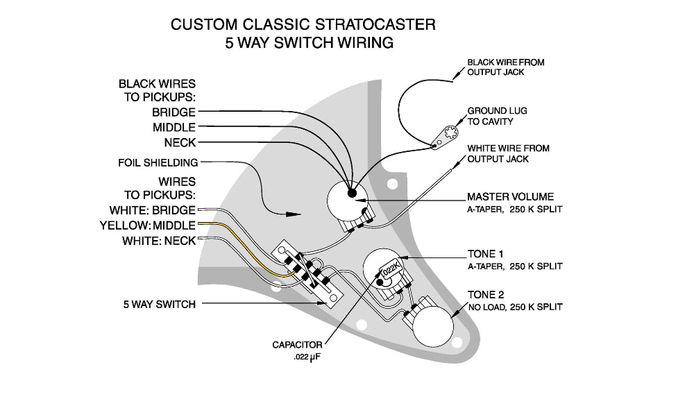 Custom Classic ST Wiring Diagram — Guitar Kit Shop
